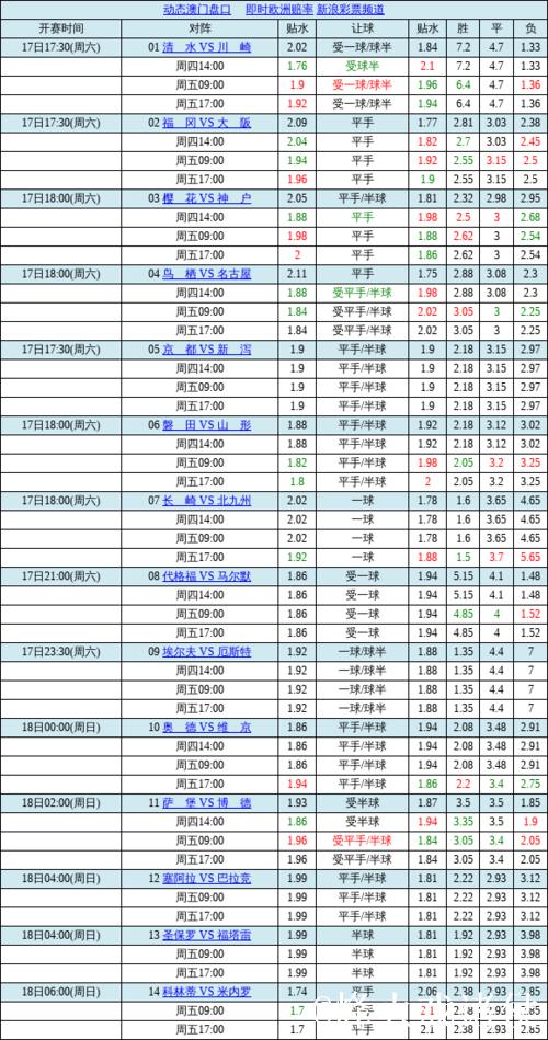 中国足球彩票胜负彩26010期澳盘赔率更新(09:00) 中国足球彩票胜负彩26010期澳盘赔率更新(09:00)