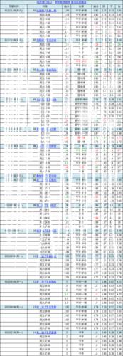 中国足球彩票胜负彩26010期澳盘赔率更新(09:00) 中国足球彩票胜负彩26010期澳盘赔率更新(09:00)