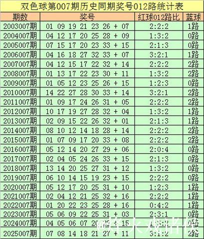 007期王守礼双色球预测:红球复式选号推荐 007期王守礼双色球预测:红球复式选号推荐