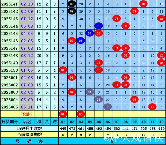 006期刘星大乐透预测:前区奇偶分布分析 006期刘星大乐透预测:前区奇偶分布分析