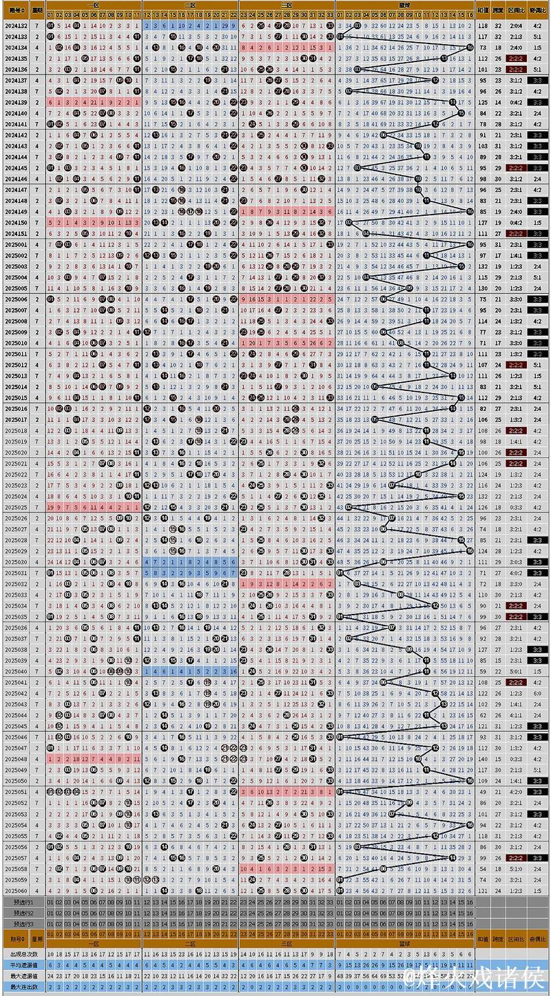 007期刘栋双色球预测:大小号码趋势解析 007期刘栋双色球预测:大小号码趋势解析