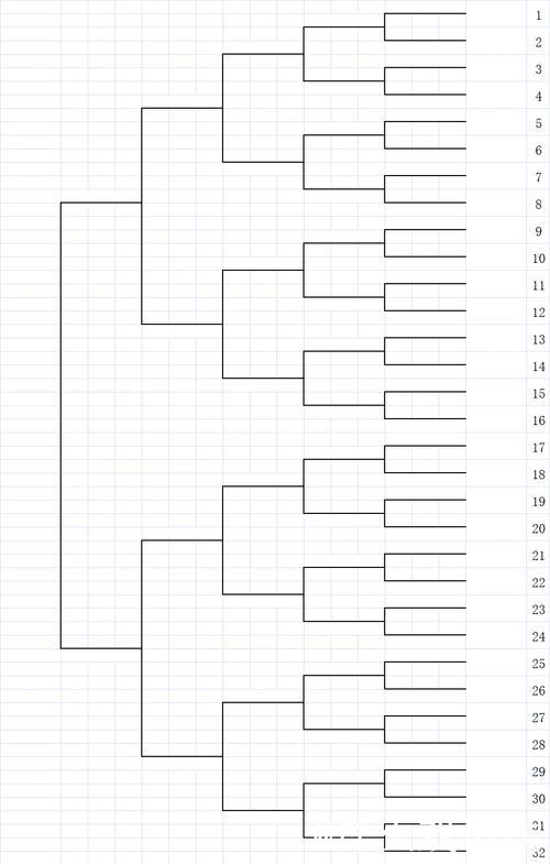 2026年世界羽毛球锦标赛八强赛对阵表公布 2026年世界羽毛球锦标赛八强赛对阵表公布